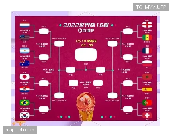 2026世界杯小组赛同组排名规则是什么