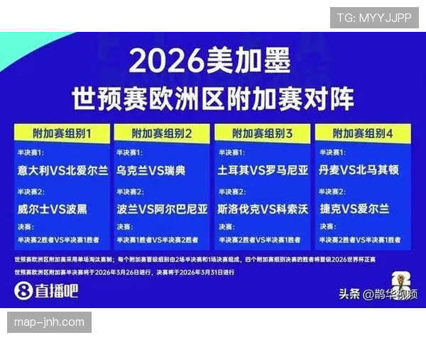 2026世界杯晋级规则最新详解
